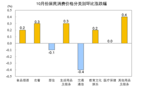 前10个月，经济大环境下的酒类行业到底怎样？