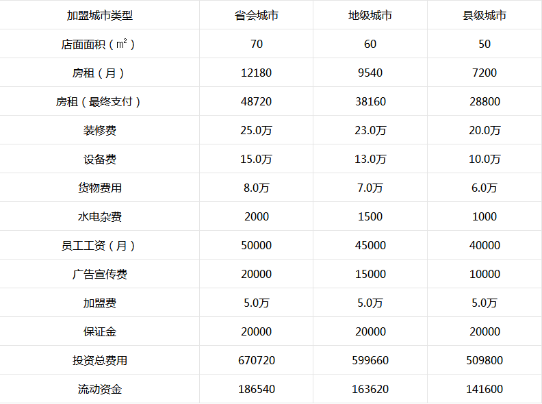 茅台酱香万家共享代理加盟多少钱？(图2)