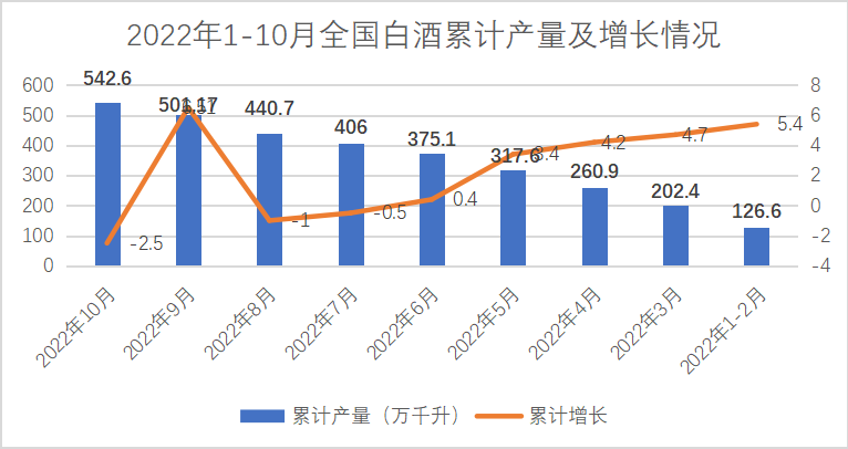 前10个月，经济大环境下的酒类行业到底怎样？(图1)