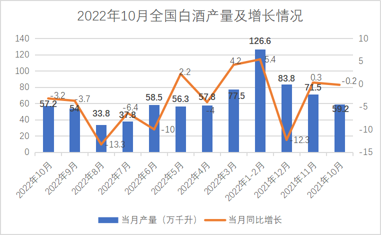 前10个月，经济大环境下的酒类行业到底怎样？(图2)