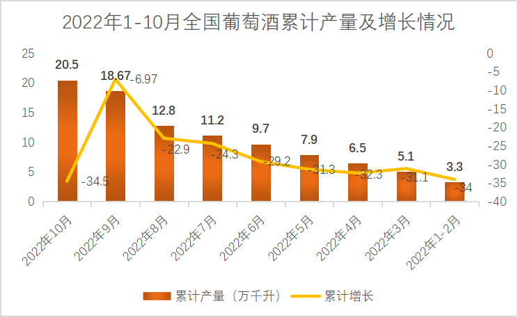 前10个月，经济大环境下的酒类行业到底怎样？(图4)