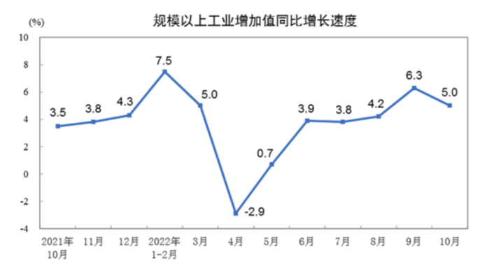 前10个月，经济大环境下的酒类行业到底怎样？(图5)