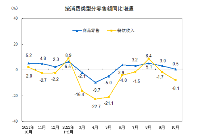 前10个月，经济大环境下的酒类行业到底怎样？(图6)