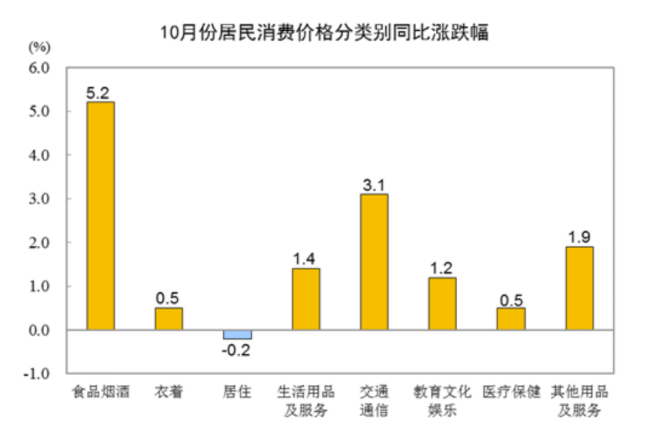 前10个月，经济大环境下的酒类行业到底怎样？(图7)