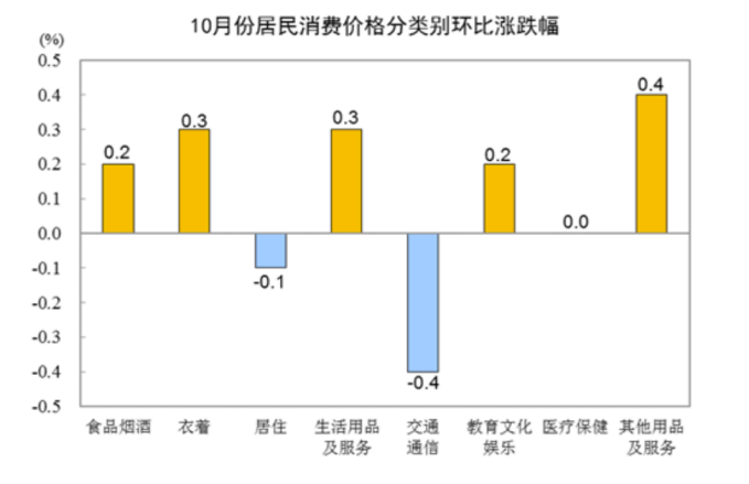 前10个月，经济大环境下的酒类行业到底怎样？(图8)